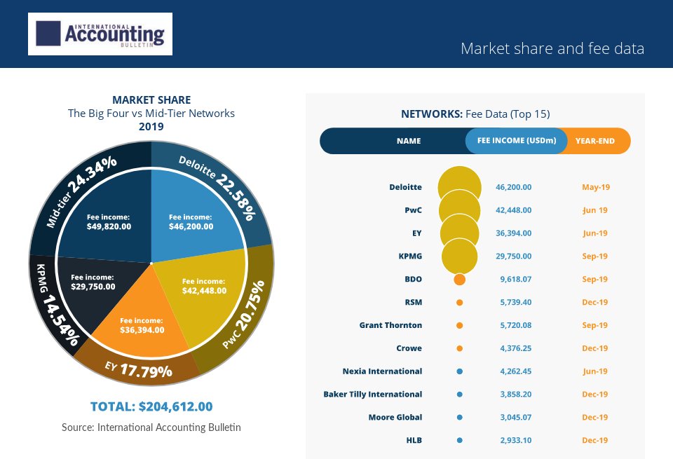 International share market hot sale