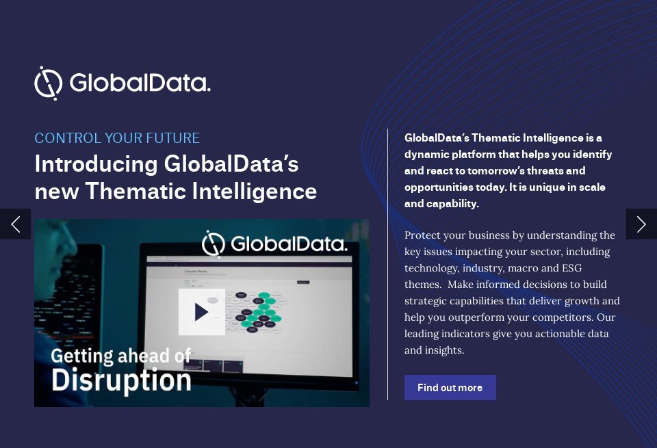 GlobalData Thematic Intelligence - IAB | World Survey 2024 Supplement